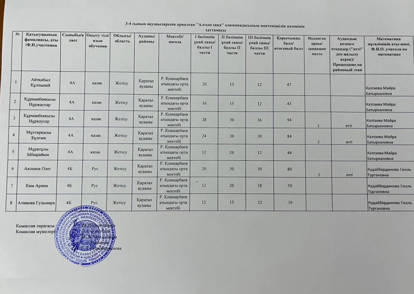 Республикалық «Алтын сақа» олимпиадасының мектепішілік кезеңі.