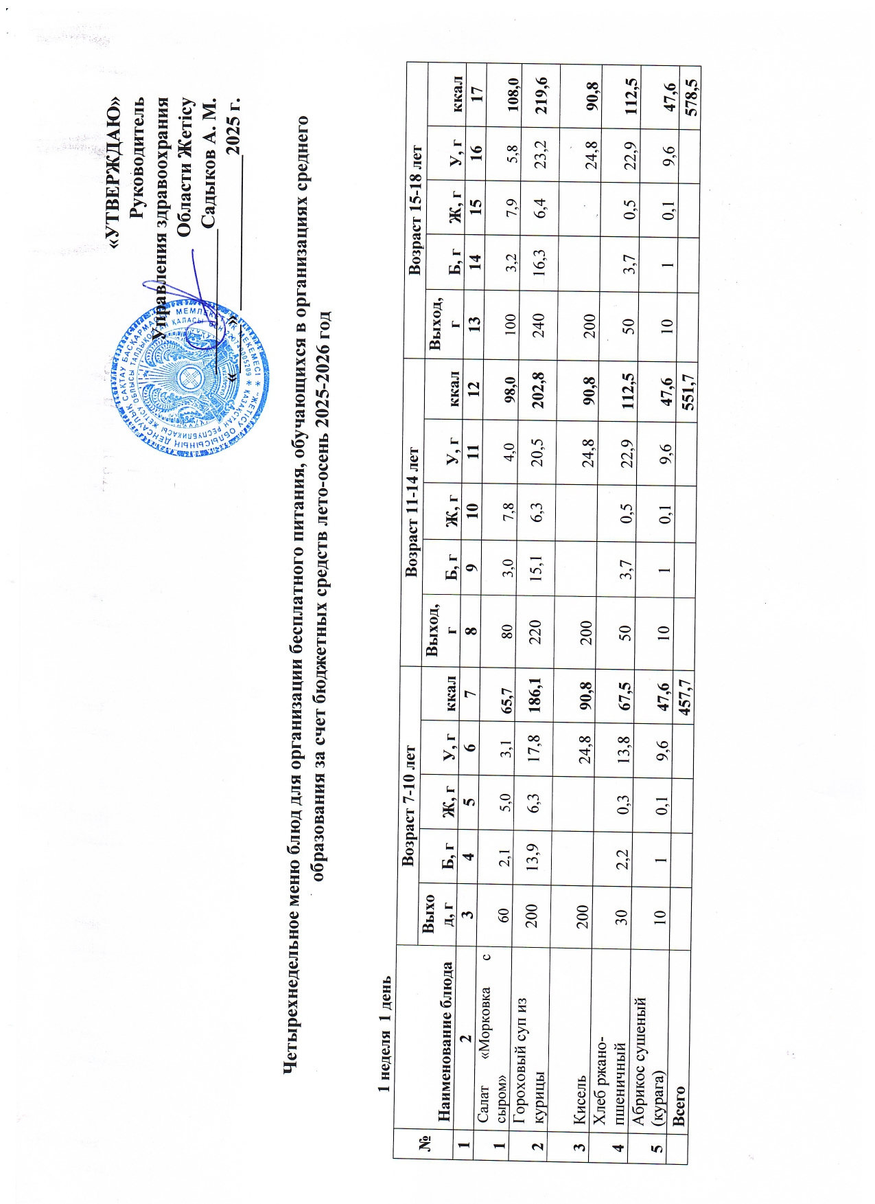 Төрт апталық тағам мәзірі