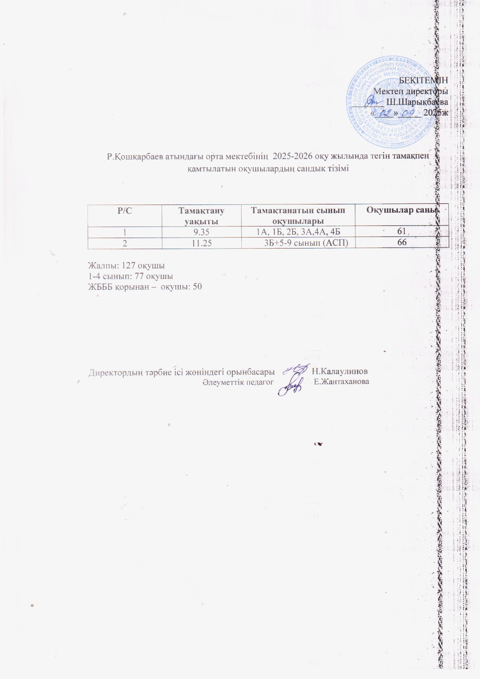 Тамақтану бойынша сандық тізім